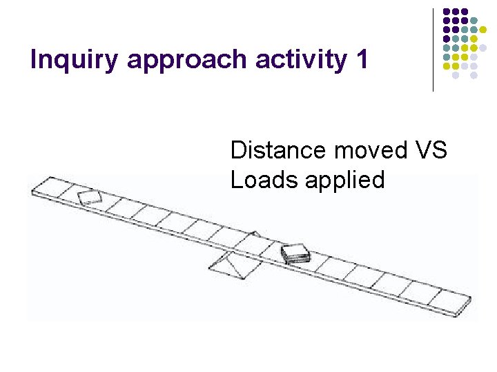 Inquiry approach activity 1 Distance moved VS Loads applied 