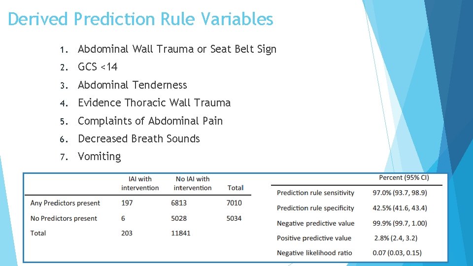 Derived Prediction Rule Variables 1. Abdominal Wall Trauma or Seat Belt Sign 2. GCS