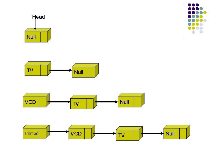 Head Null TV Null VCD TV Compo VCD Null TV Null 