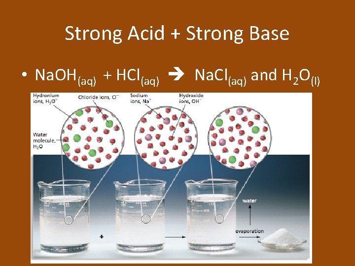 Strong Acid + Strong Base • Na. OH(aq) + HCl(aq) Na. Cl(aq) and H
