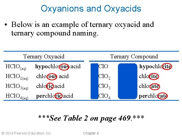 Oxyanions and Oxyacids • Below is an example of ternary oxyacid and ternary compound