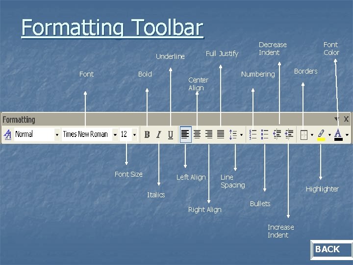 Formatting Toolbar Full Justify Underline Font Bold Font Size Decrease Indent Numbering Center Align