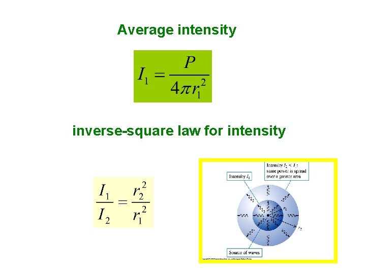 Average intensity inverse-square law for intensity 