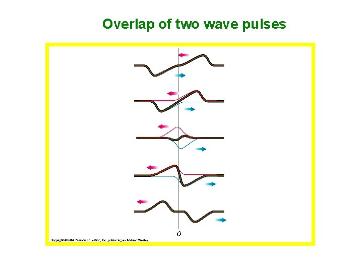 Overlap of two wave pulses 
