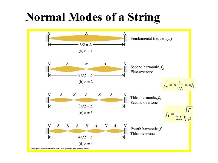 Normal Modes of a String 