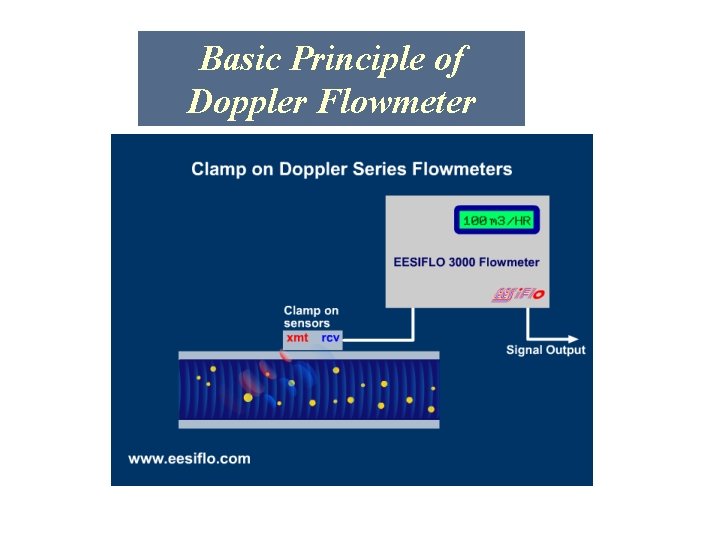 Basic Principle of Doppler Flowmeter 