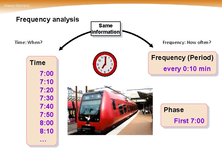 Frequency analysis Same information Time: When? Time 7: 00 7: 10 7: 20 7: