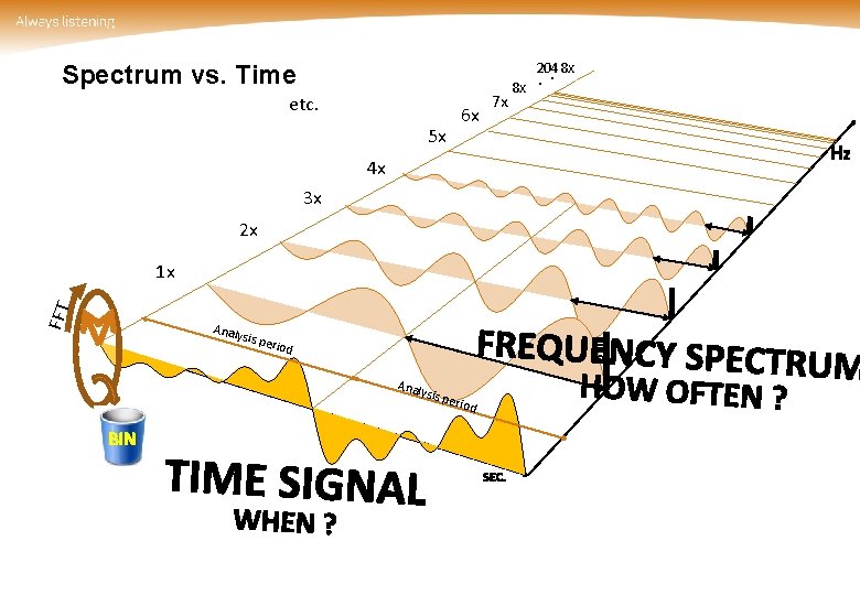 Spectrum vs. Time etc. 5 x 6 x 7 x 8 x 2048 x.