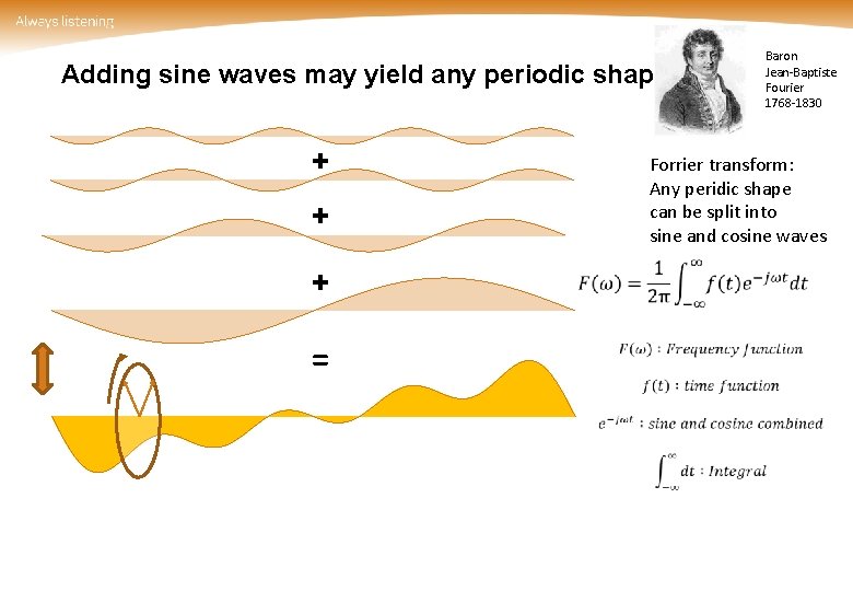 Adding sine waves may yield any periodic shape + Forrier transform: Any peridic shape