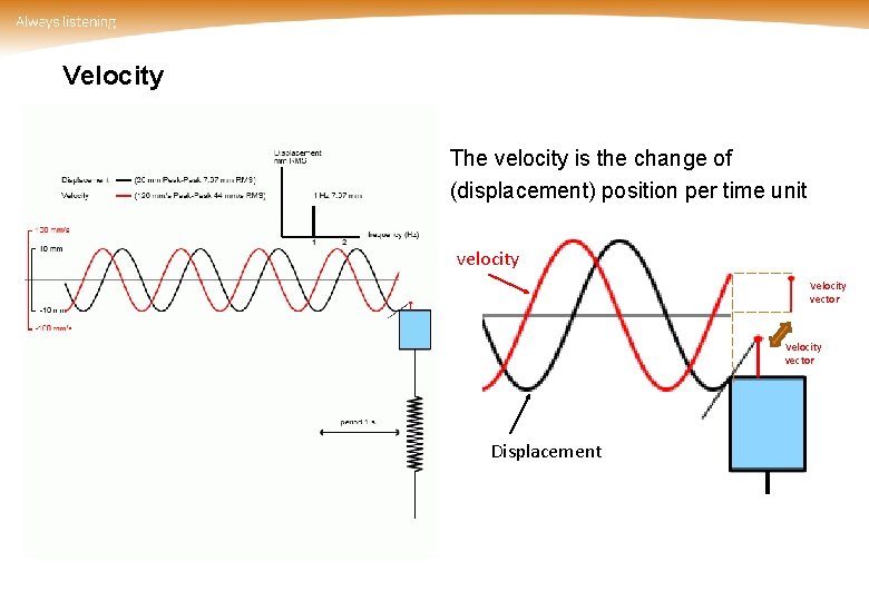 Velocity The velocity is the change of (displacement) position per time unit velocity Velocity