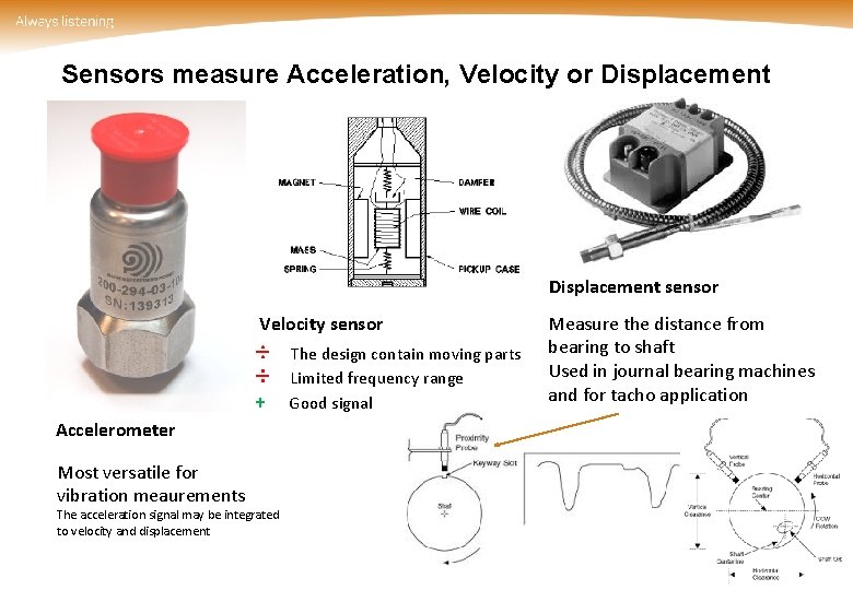 Sensors measure Acceleration, Velocity or Displacement sensor Velocity sensor ÷ The design contain moving