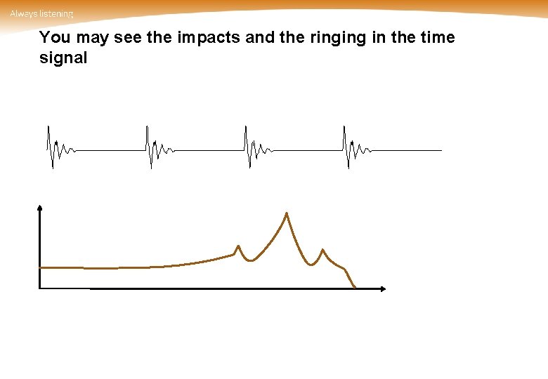 You may see the impacts and the ringing in the time signal 