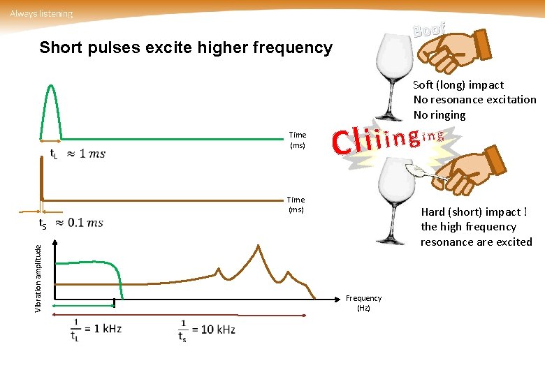 Boof Short pulses excite higher frequency Soft (long) impact No resonance excitation No ringing