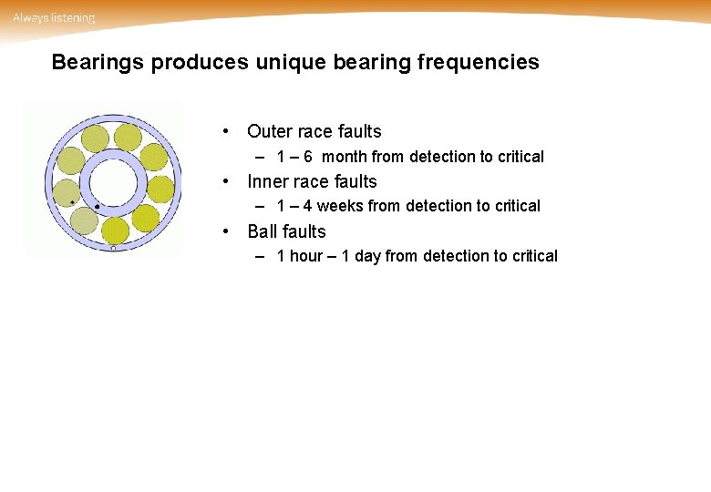 Bearings produces unique bearing frequencies • Outer race faults – 1 – 6 month