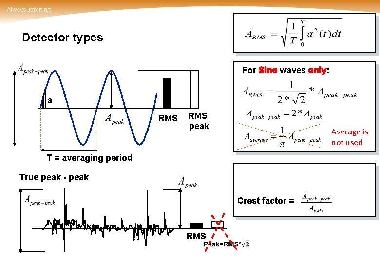 Detector types For Sine waves only: a RMS peak Average is not used T