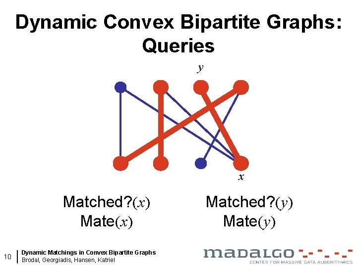 Dynamic Convex Bipartite Graphs: Queries y x Matched? (x) Mate(x) 10 Dynamic Matchings in