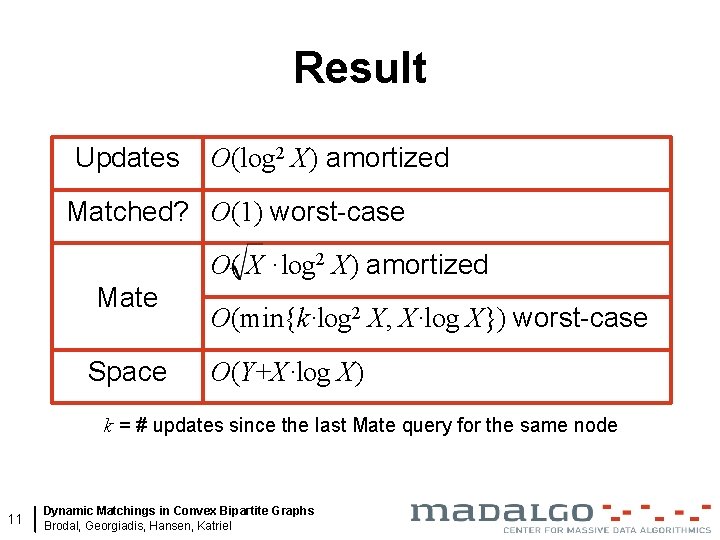 Result Updates O(log 2 X) amortized Matched? O(1) worst-case O( X ·log 2 X)