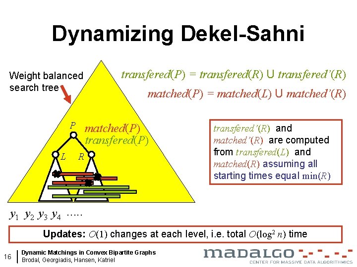 Dynamizing Dekel-Sahni transfered(P) = transfered(R) U transfered’(R) Weight balanced search tree P L matched(P)