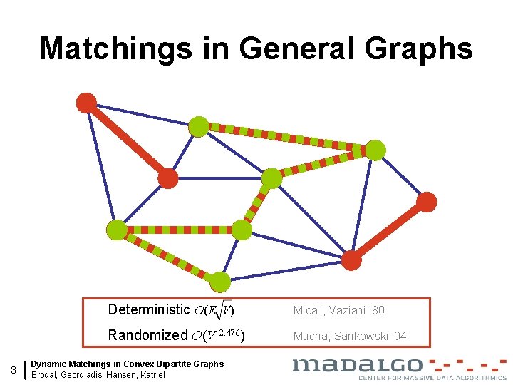 Matchings in General Graphs 3 Deterministic O(E V) Micali, Vaziani ’ 80 Randomized O(V