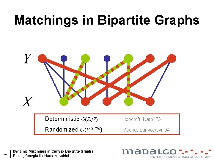 Matchings in Bipartite Graphs Y X 4 Deterministic O(E V) Hopcroft, Karp ’ 73