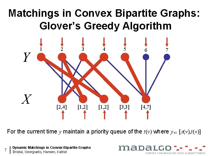 Matchings in Convex Bipartite Graphs: Glover’s Greedy Algorithm Y X 1 2 3 4