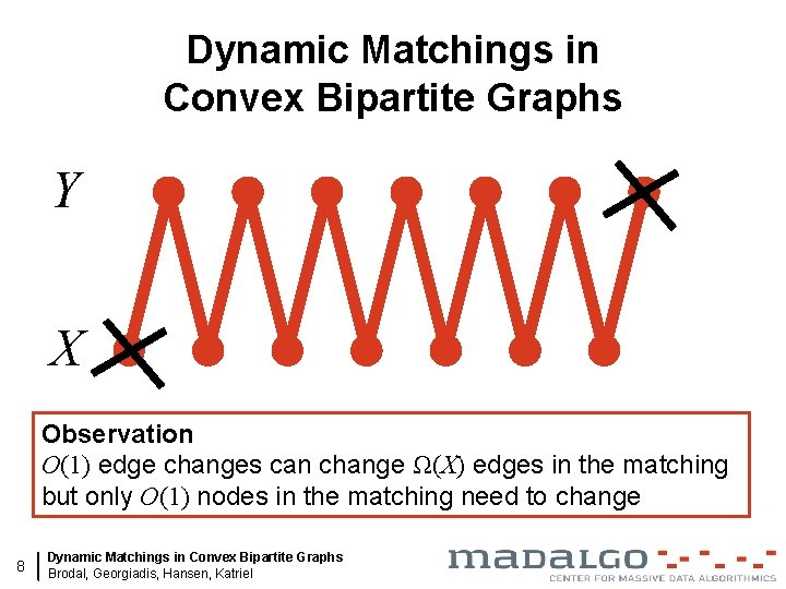 Dynamic Matchings in Convex Bipartite Graphs Y X Observation O(1) edge changes can change