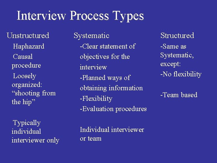 Interview Process Types n Unstructured Systematic n. Haphazard n n. Causal n procedure n.