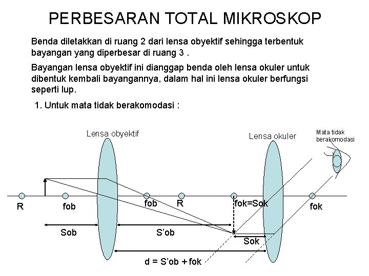 PERBESARAN TOTAL MIKROSKOP Benda diletakkan di ruang 2 dari lensa obyektif sehingga terbentuk bayangan