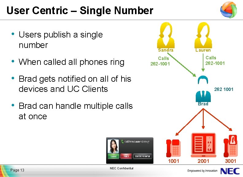 User Centric – Single Number • Users publish a single number Sandra • When