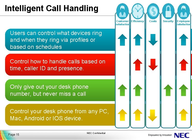 Intelligent Call Handling Customer Efficiency Satisfaction Users can control what devices ring and when