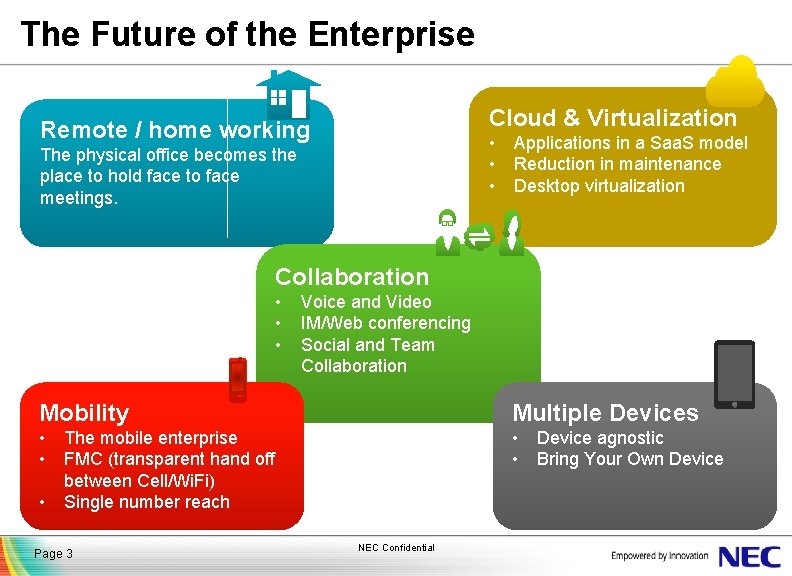 The Future of the Enterprise Frost & Sullivan: Australian ICT Outlook 2012 Cloud &