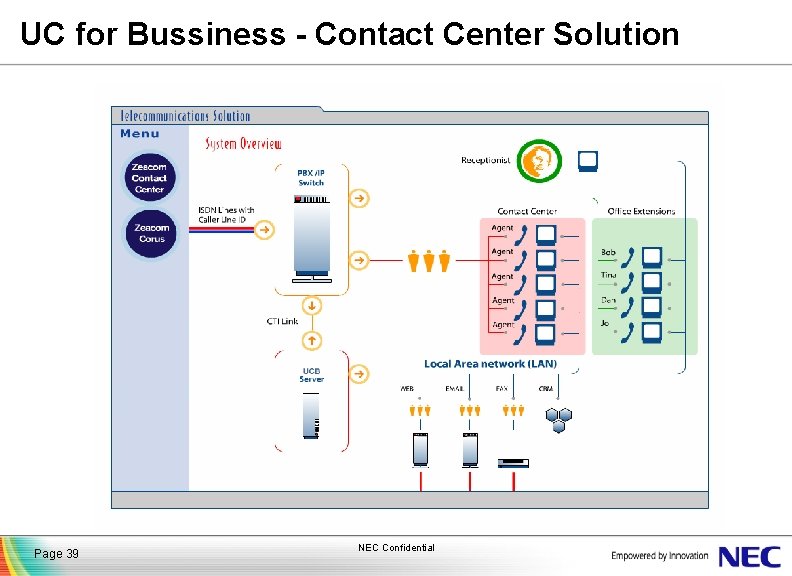 UC for Bussiness - Contact Center Solution Page 39 NEC Confidential 