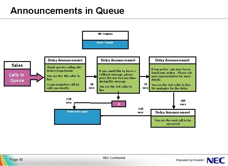 Announcements in Queue ABC Company Queue Example Delay Announcement Sales Queue Calls in Queue