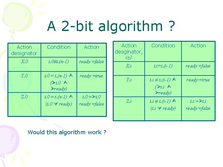 A 2 -bit algorithm ? Action designator Condition Action X. 0 t. 0≠t. (n-1)