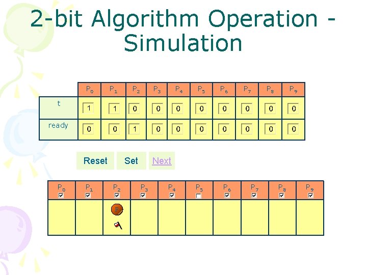 2 -bit Algorithm Operation Simulation P 0 P 1 P 2 P 3 P