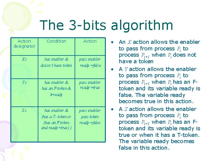 The 3 -bits algorithm Action designator Condition Action X. i has enabler & doesn’t