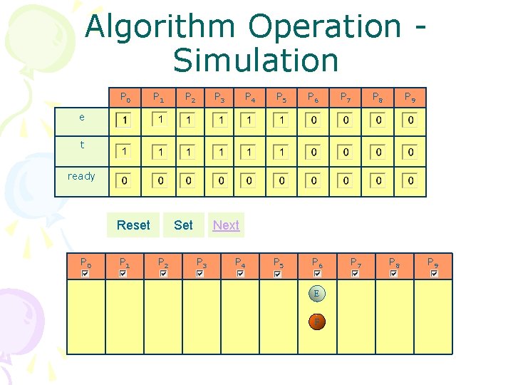 Algorithm Operation Simulation P 0 P 1 P 2 P 3 P 4 P