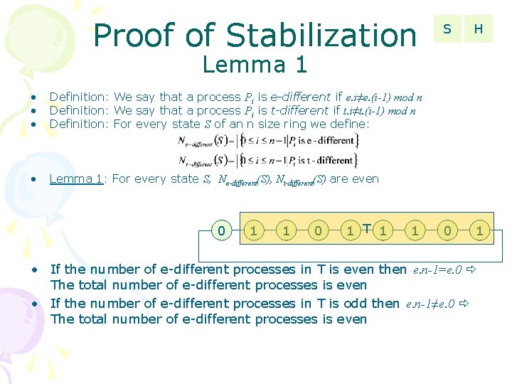 Proof of Stabilization S H 0 1 Lemma 1 • • • Definition: We