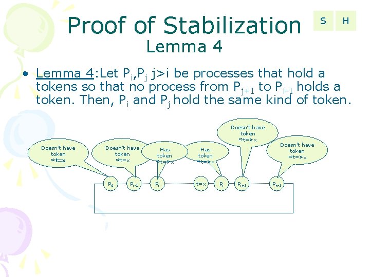 Proof of Stabilization S H Lemma 4 • Lemma 4: Let Pi, Pj j>i