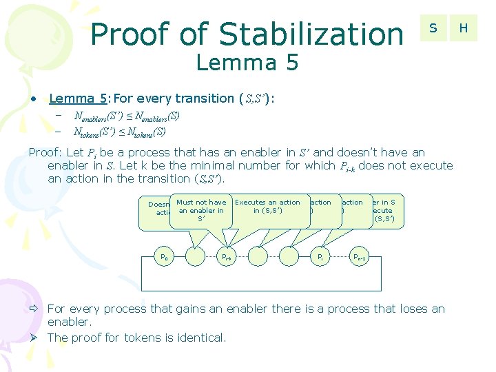 Proof of Stabilization S Lemma 5 • Lemma 5: For every transition (S, S’):