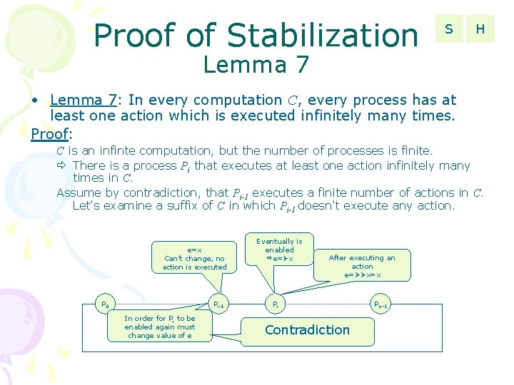 Proof of Stabilization S H Lemma 7 • Lemma 7: In every computation C,