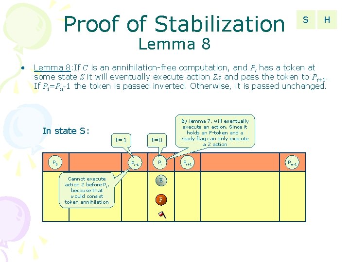 Proof of Stabilization S H Lemma 8 • Lemma 8: If C is an