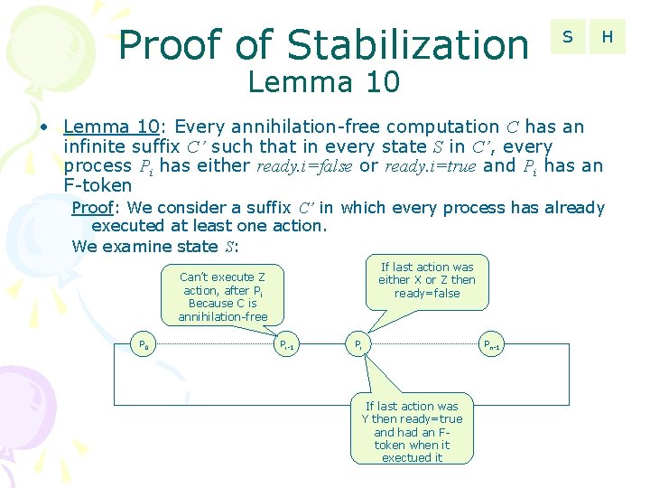 Proof of Stabilization S H Lemma 10 • Lemma 10: Every annihilation-free computation C