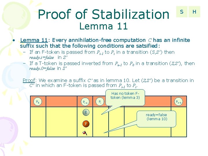 Proof of Stabilization S H Lemma 11 • Lemma 11: Every annihilation-free computation C