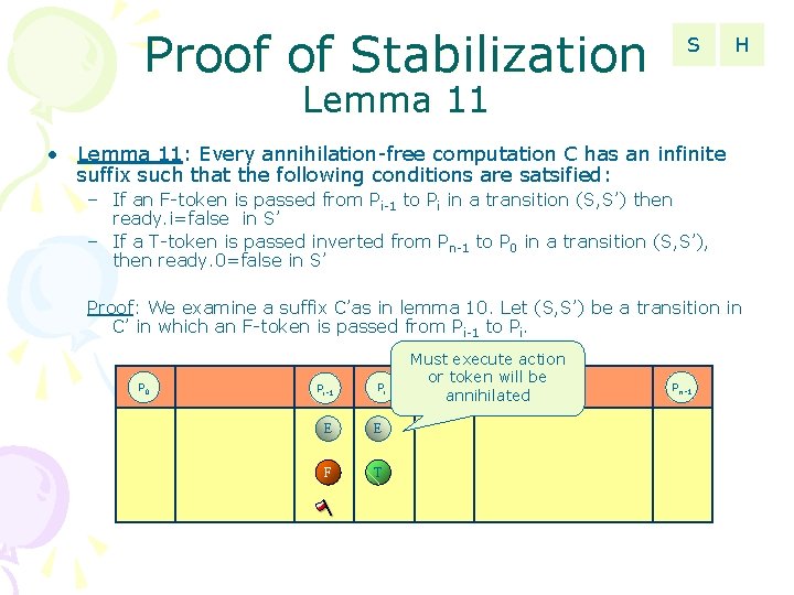 Proof of Stabilization S H Lemma 11 • Lemma 11: Every annihilation-free computation C