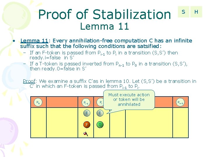 Proof of Stabilization S H Lemma 11 • Lemma 11: Every annihilation-free computation C