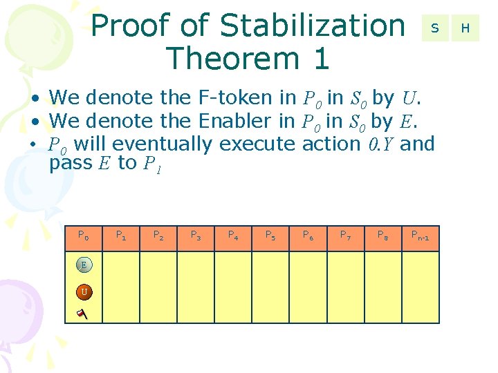 Proof of Stabilization Theorem 1 S • We denote the F-token in P 0