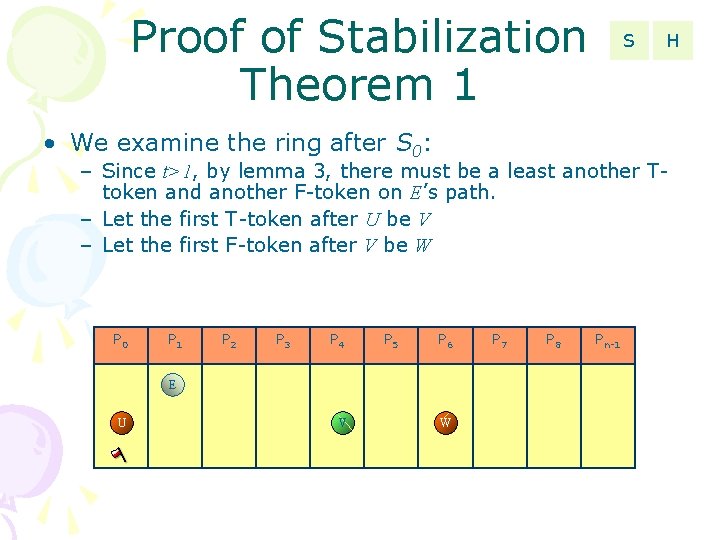 Proof of Stabilization Theorem 1 S • We examine the ring after S 0: