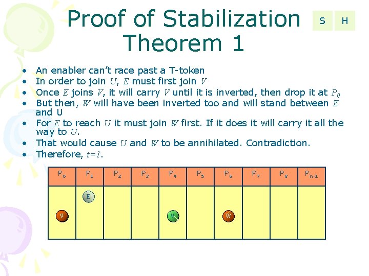 Proof of Stabilization Theorem 1 S • • H An enabler can’t race past