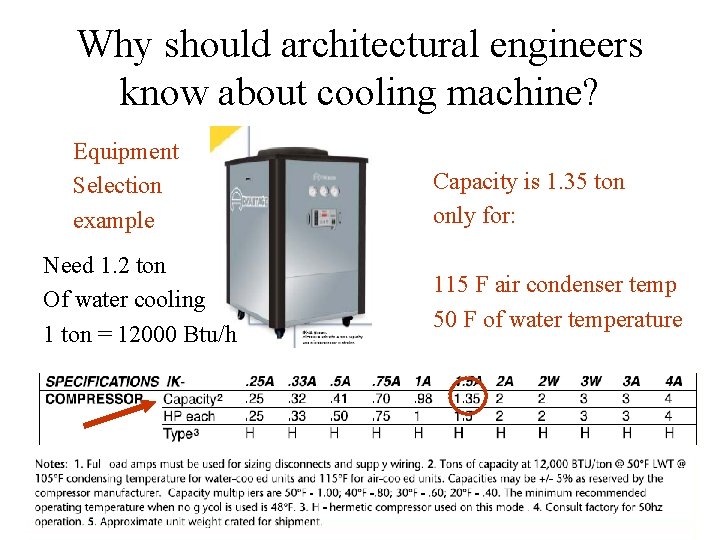 Why should architectural engineers know about cooling machine? Equipment Selection example Need 1. 2
